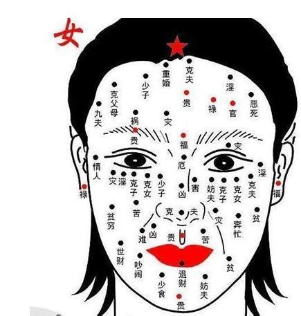 左眼有痣女|面相｜11種眼睛痣代表運勢 眉眼間生痣有財運、這裡 